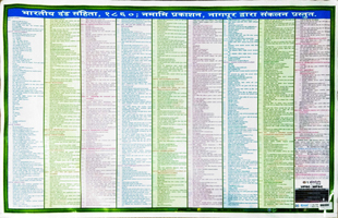 bhartiya-dand-sanhita,-1860(chart)